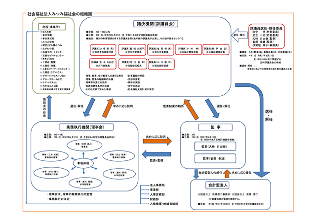 soshikizu2021